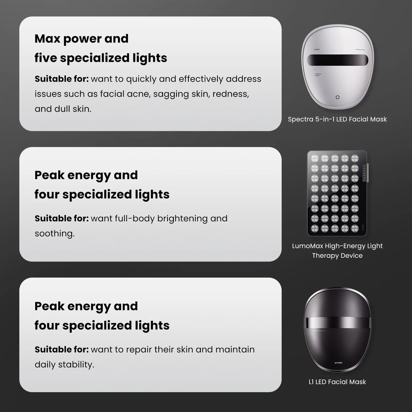 AMIRO LumoMax High-Energy Light Therapy Device