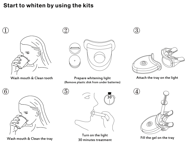 GlorySmile Teeth Whitening kit